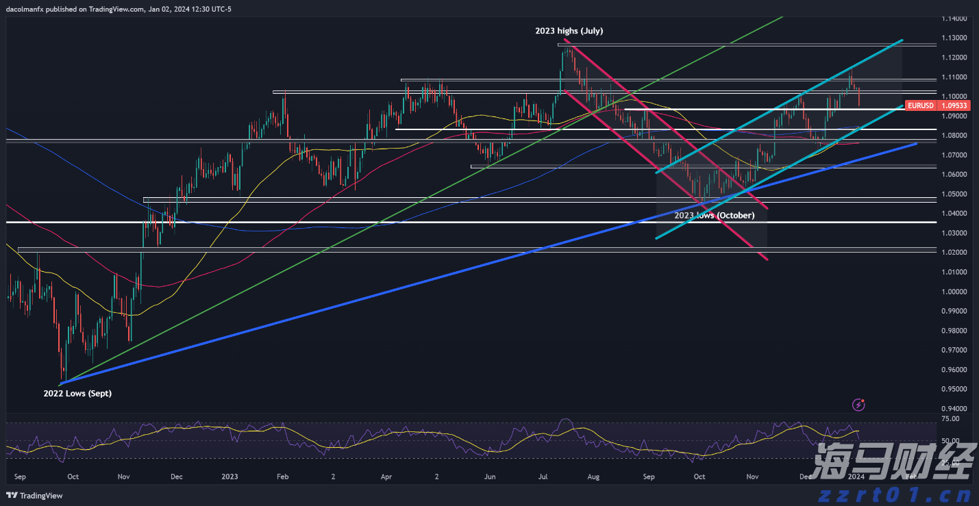 A股收评 | A股持续反弹 沪指收涨0.96%创年内新高!算力硬件股表现强劲