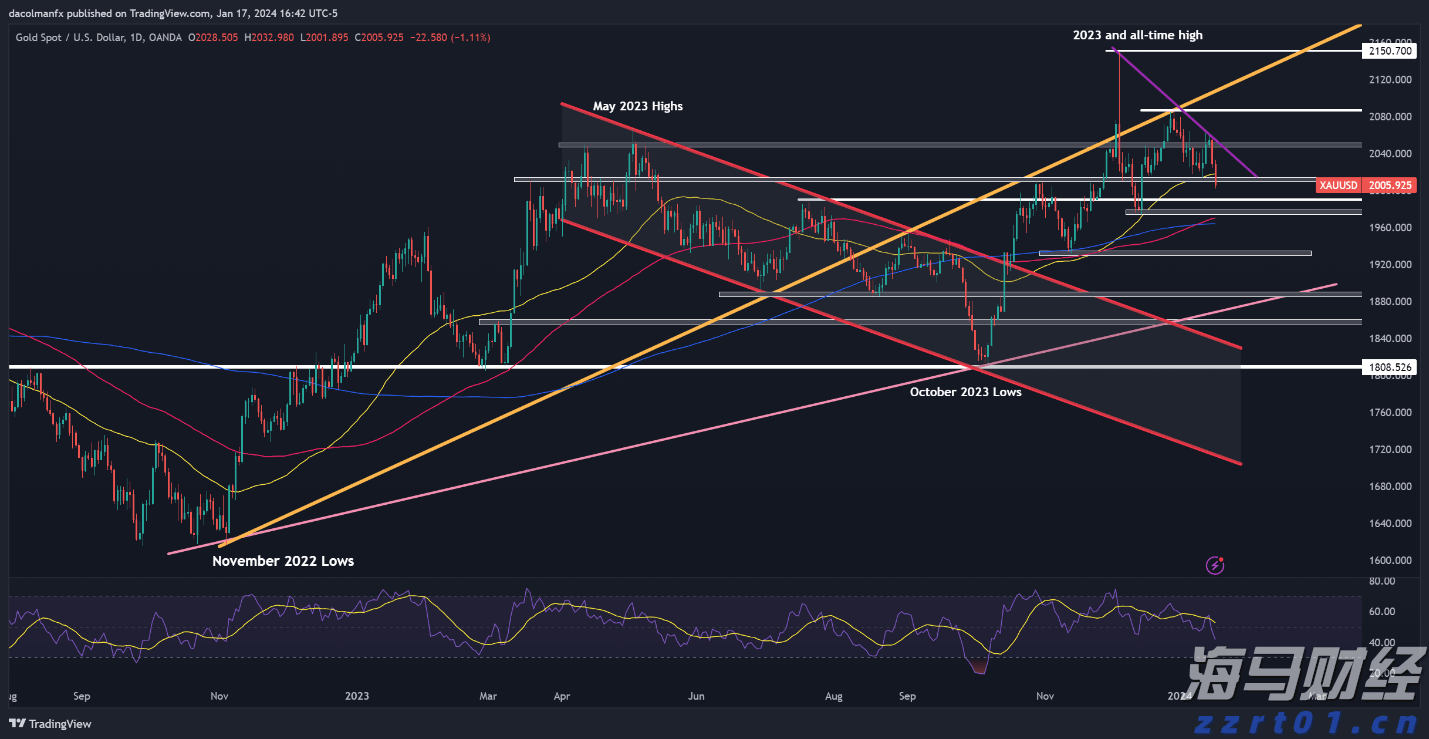 港股午评|恒生指数早盘涨1.88% 恒生生物科技指数大涨3.77%