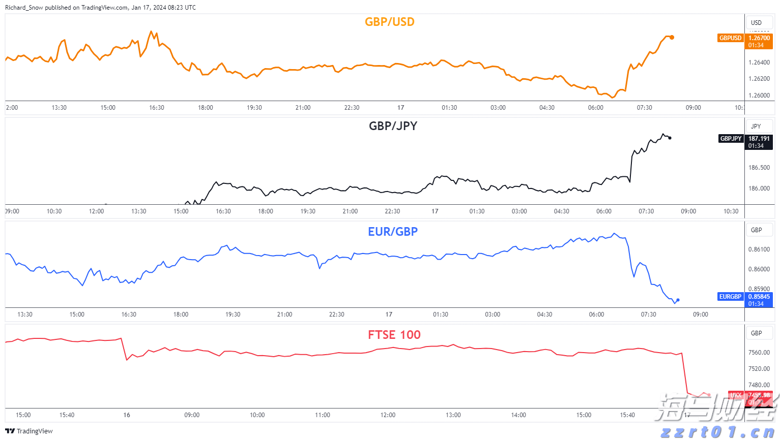 澳门:2025年第2季旅客非博彩消费总额为182.5亿澳门元