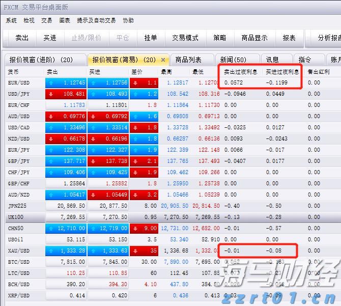 沃尔玛不满高费用而重新评估与TradeDesk(TTD.US)的协议，TradeDesk面临失去重要客户