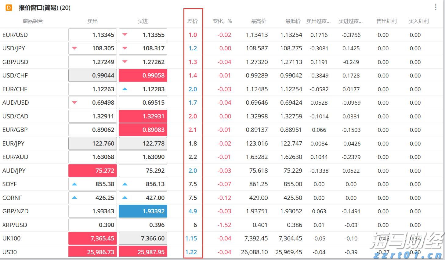 百健(BIIB.US) Q2业绩超预期，阿尔茨海默药热销推动盈利指引上调