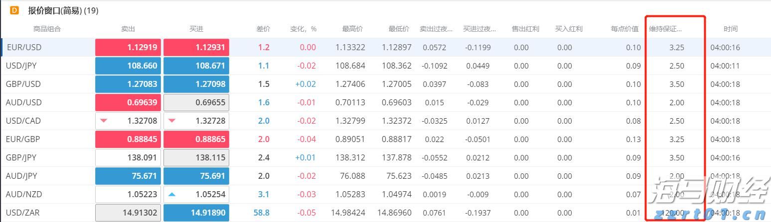 1—7月梅州规模以上工业增加值同比增长7.6%