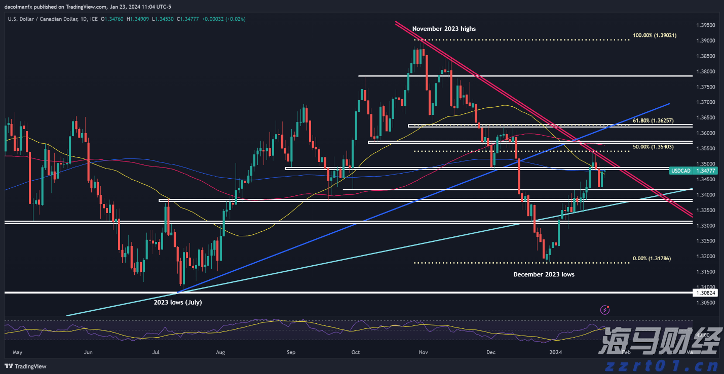 海南省市场监管局十项举措助力上市企业高质量发展