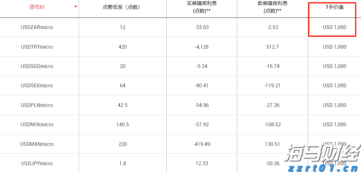 美股异动 | 玉柴国际(CYD.US)上涨超6% 上半年利润提升58.9%