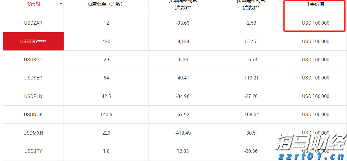 嘉元科技上半年净利润3675.41万元，同比扭亏为盈