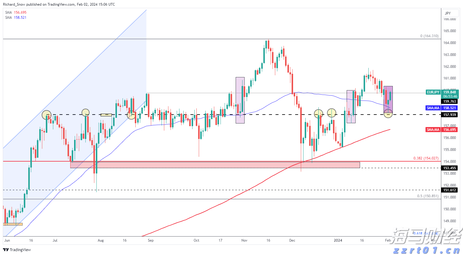 广东一周新增报告1387例基孔肯雅热本地病例，呈连续下降趋势