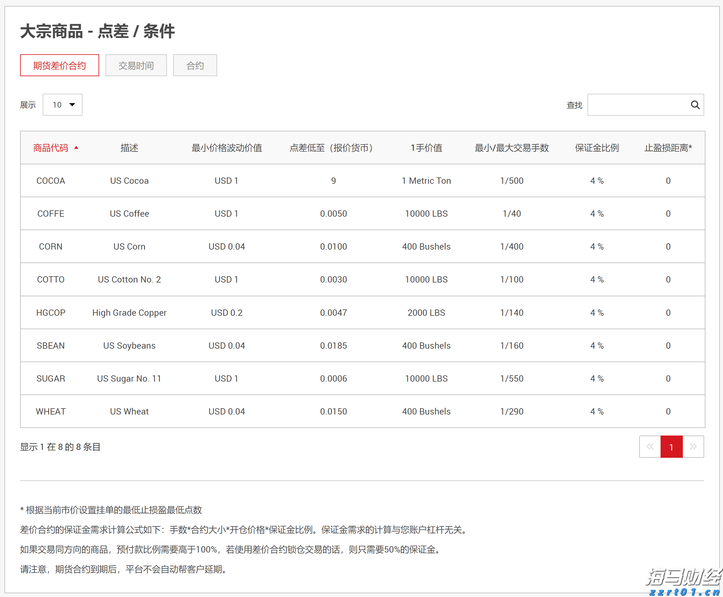 通胀“暂时论”再现！华尔街看好CPI公布后美股继续上涨