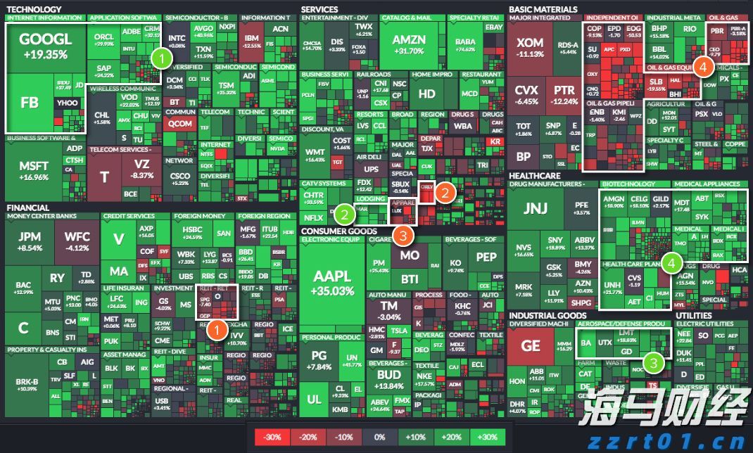 凯雷Q2重仓航空维修公司StandardAero(SARO.US) 清仓文远知行(WRD.US)