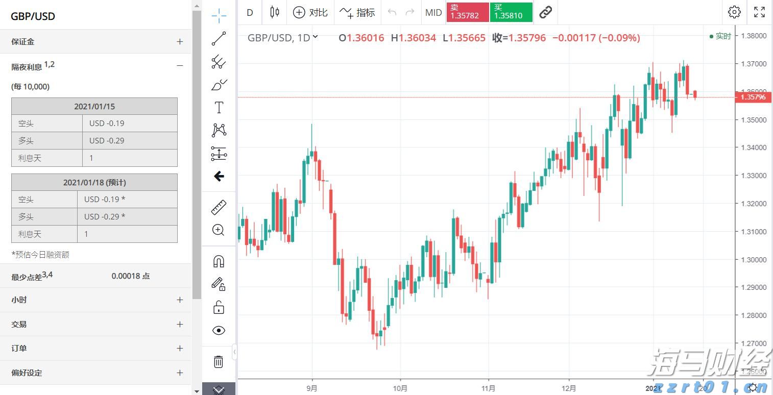 迈阿密国际控股(MIAX.US)首次公开募股(IPO)定价19-21美元/股，预计筹集3亿美元