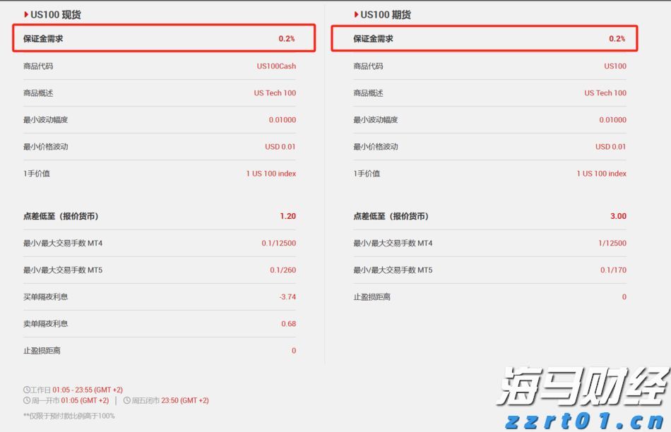 从质疑到狂欢！AI支出引爆科技股 七巨头年内投资近4000亿美元