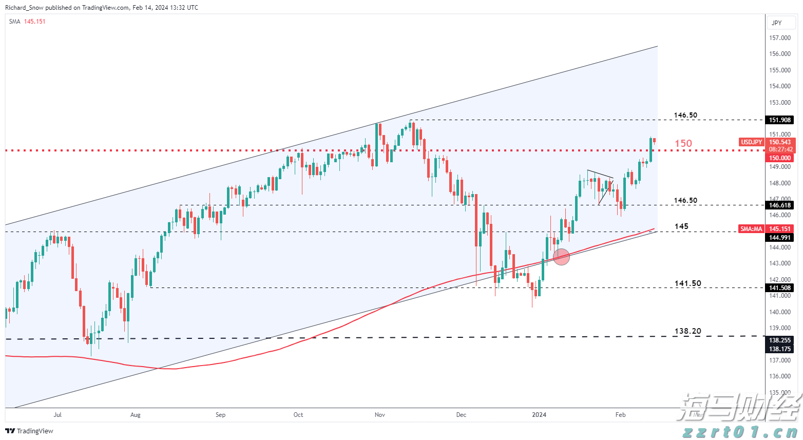 让财富有温度中信银行多元化服务赋能“五一”消费市场