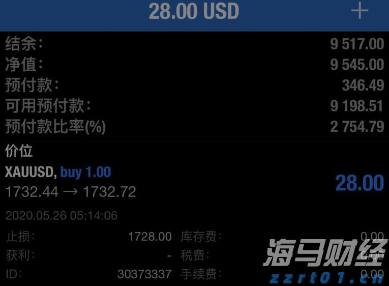 瑞银(UBS.US)CEO回应外汇衍生品亏损：非治理问题, 客户操作不当所致
