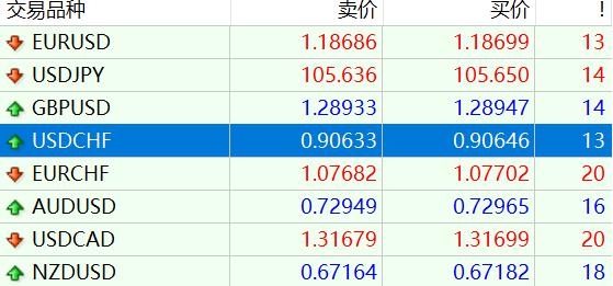 美股异动 | Trade Desk(TTD.US)盘前大跌33% CEO预警大型广告客户受关税冲击