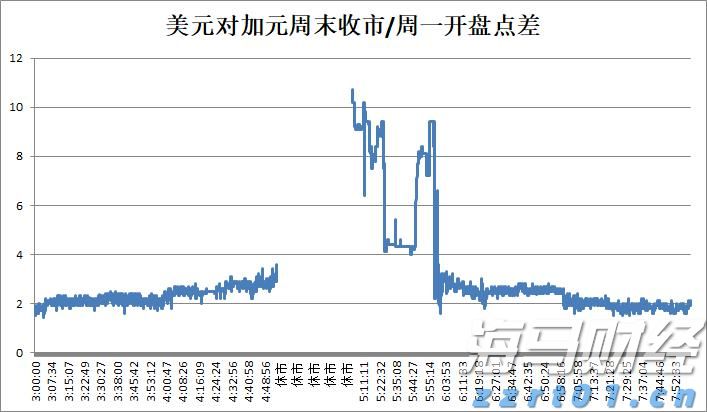 高温雷雨同台！未来几天广东渐转晴热天气
