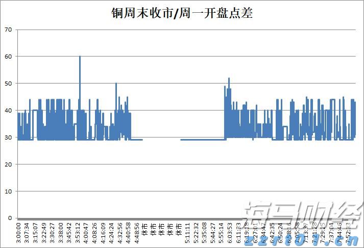 硅业分会：市场情绪积极，单晶硅片价格持续上涨