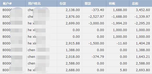 麦克莫兰铜金(FCX.US)急售10万吨铜精矿，全球铜企获得意外补给