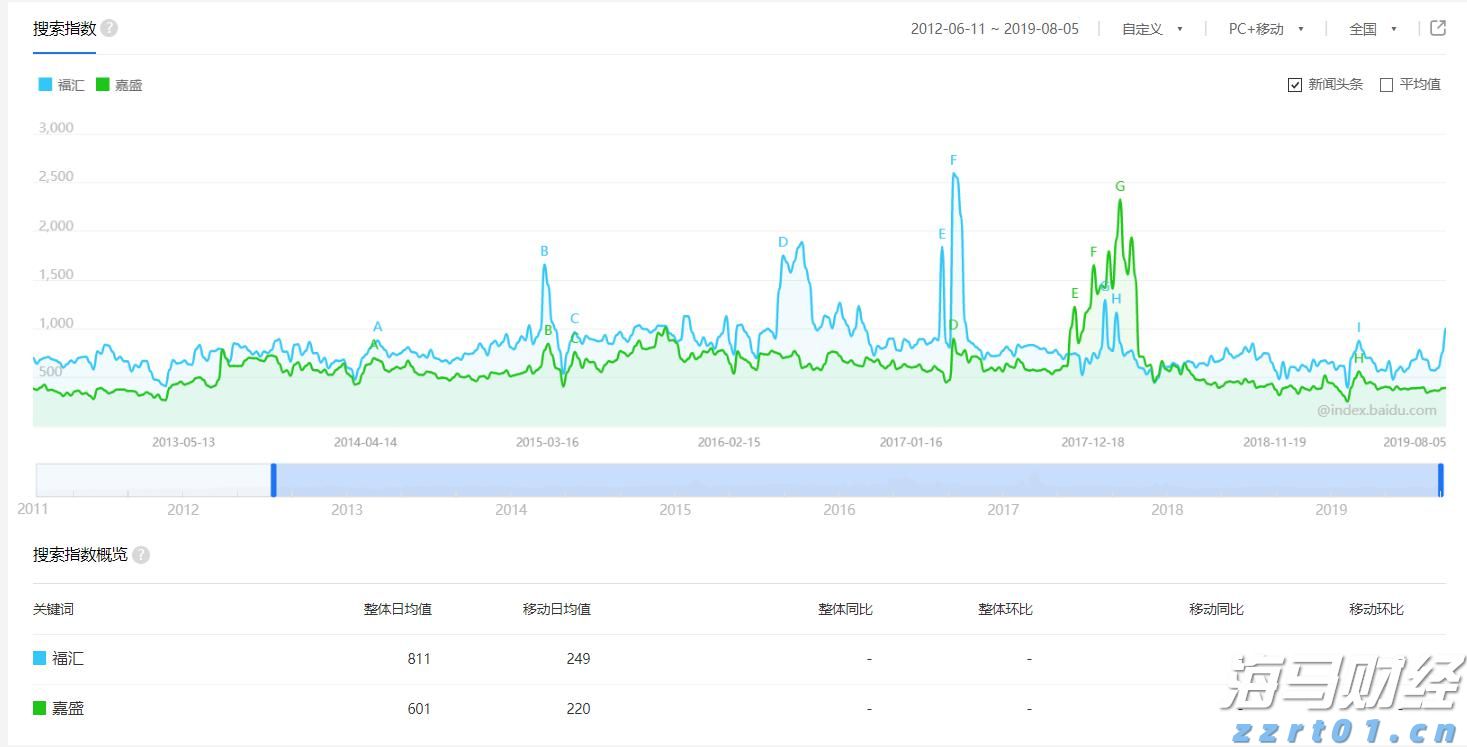 美股异动 | AMD(AMD.US)涨逾2% 服务器CPU市场份额追上英特尔