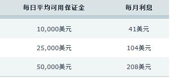 上海市市场监管局公布社区团购价格违法等典型案例