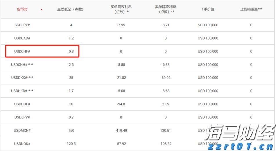 软银(SFTBY.US)以3.75亿美元收购富士康美国电动车工厂 以推动“星际之门”项目进展