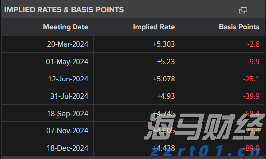 对冲基金以一年最快速抛售美股科技股 转战必需消费品股