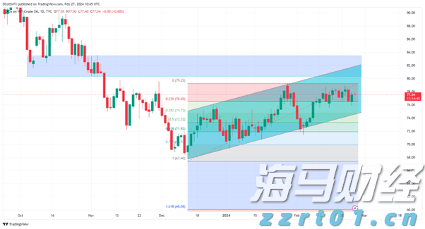 关税风险消退+定价潜力，大摩看好苹果(AAPL.US)：iPhone销量预测上调至5400万部