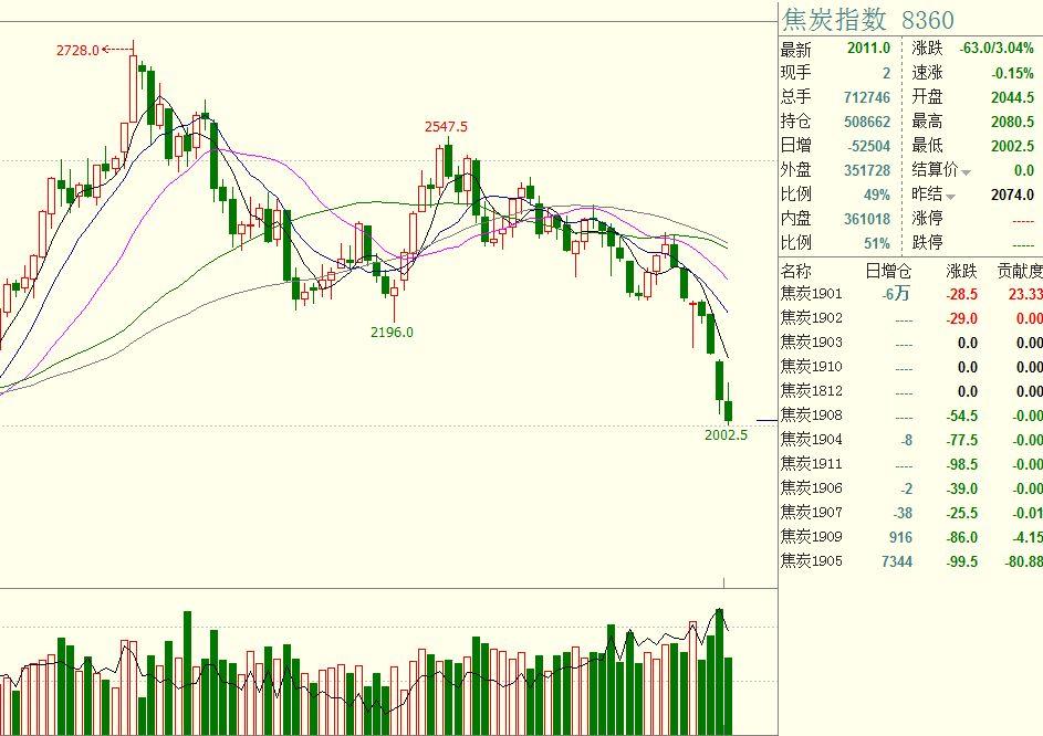 中国作为发展中国家,为什么还要坚持减碳?