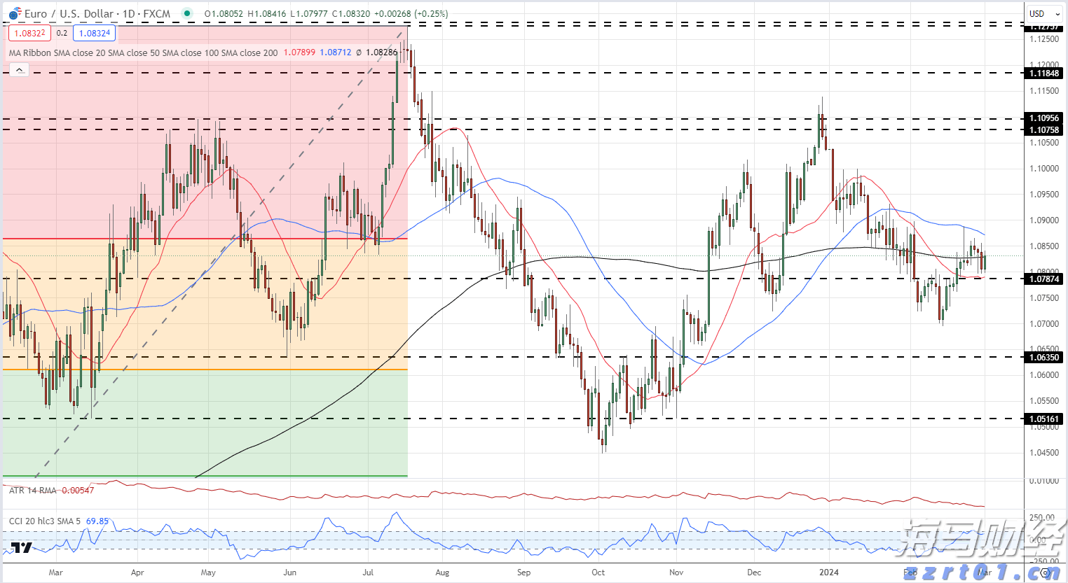 量子计算的前景与投资动向