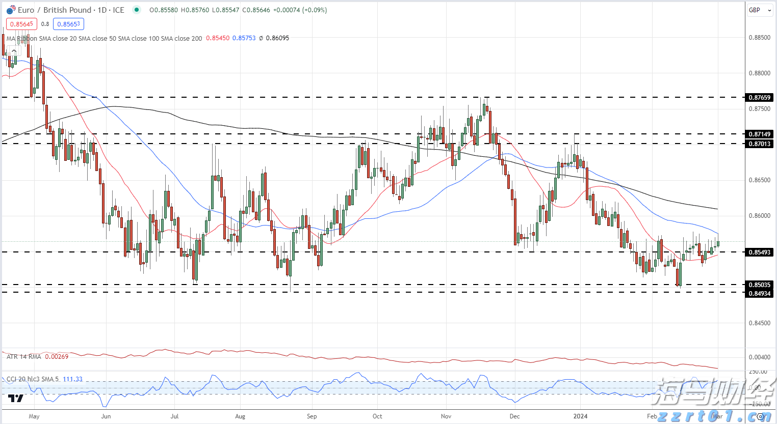 银河证券:美联储人事变动预期升温 市场押注9月降息