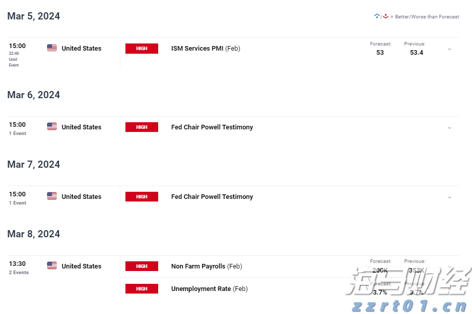 高盛Q2重仓科技股！增持英伟达(NVDA.US)、博通(AVGO.US)，特斯拉(TSLA.US)持仓上涨120%
