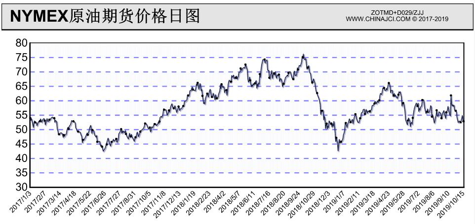 中国铁塔(00788)发布中期业绩 股东应占利润57.57亿元 同比增长8.0% 两翼业务收入占比突破14%
