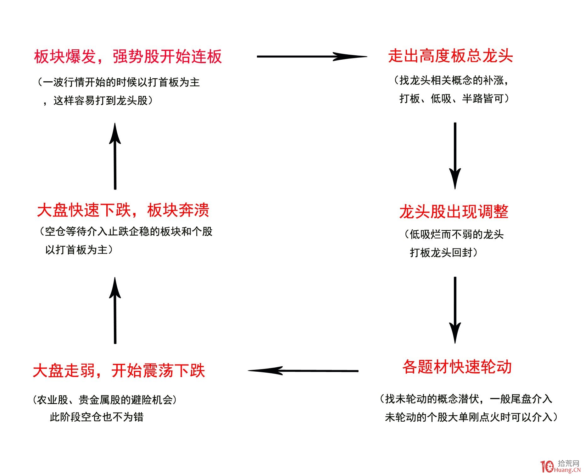 铂金与钯金价格变迁：从需求兴衰到金融博弈
