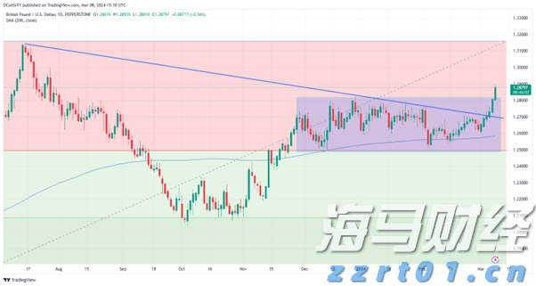 污水氨氮去除方法原理及工艺流程(污水怎么去除氨氮效果好)