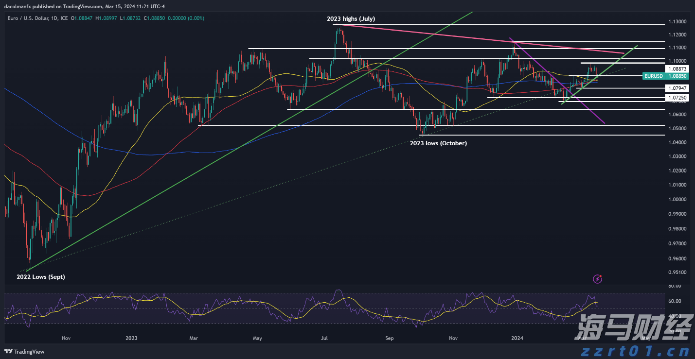 美银最新调查：创纪录比例基金经理认定美股已“太贵”！