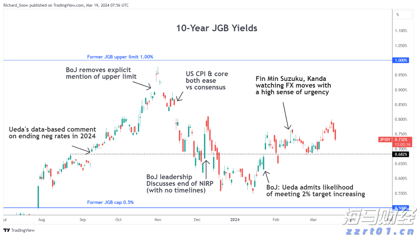 美国农业逆差创纪录，跌至286亿美元，标志着黄金时代的结束