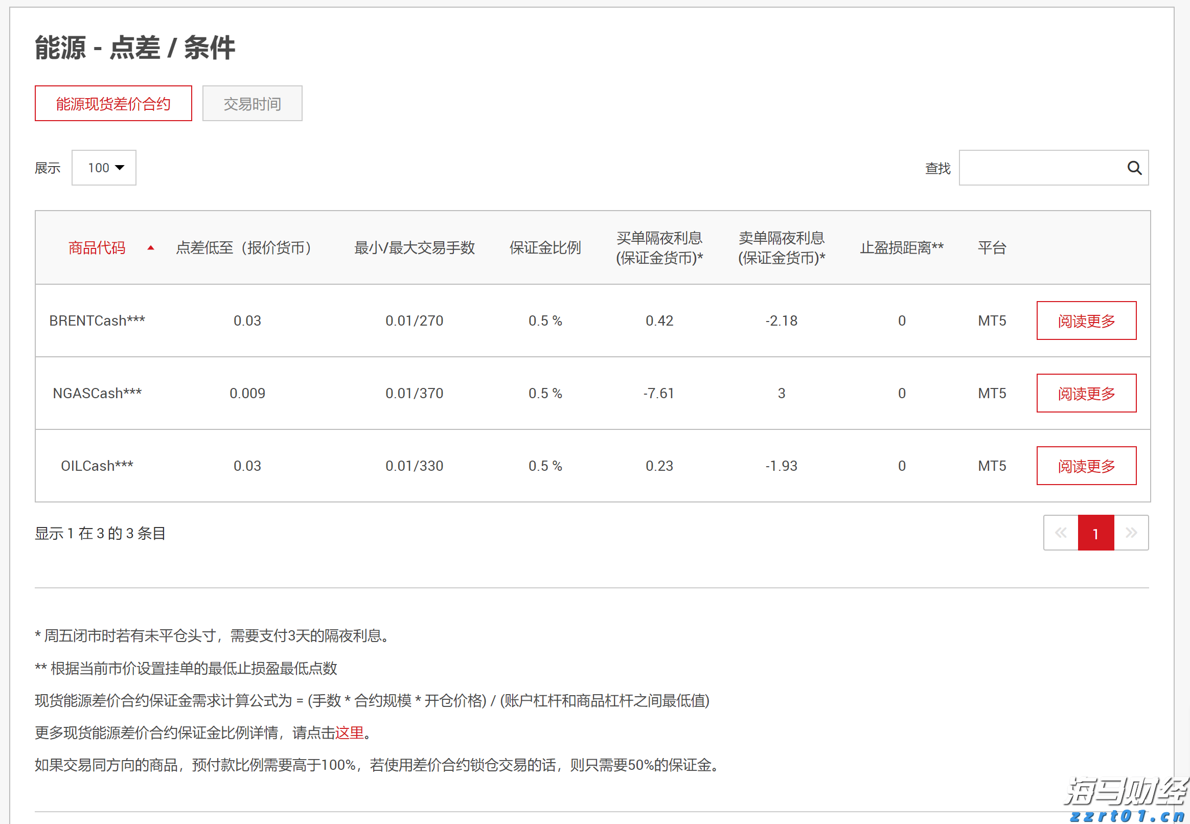 美股动态 | 特斯拉(TSLA.US)上涨超过2% 计划在旧金山推出Robotaxi服务