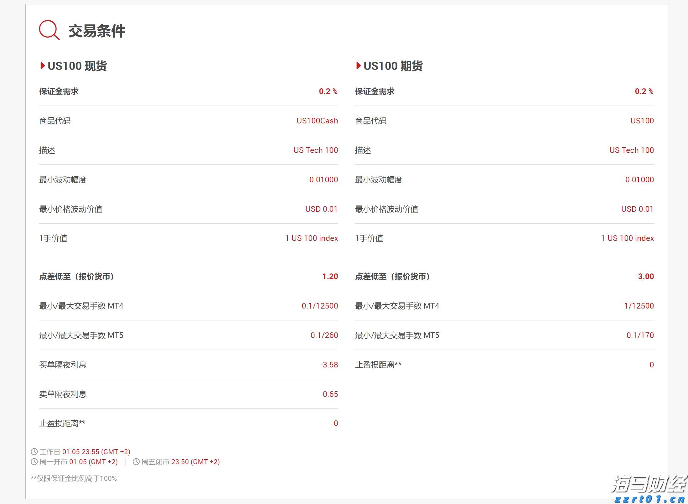 小摩：美联储维持利率已成定局，理事沃勒和鲍曼或为主席职位投出降息票