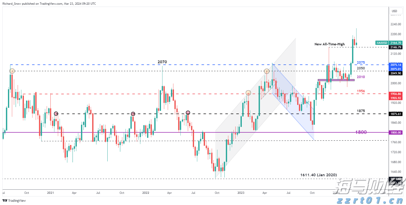 居内地外贸城市首位！深圳前7个月进出口2.58万亿元