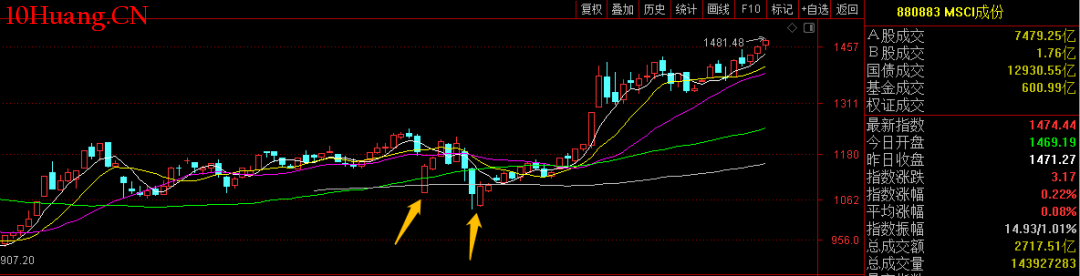 美国移动游戏市场回暖！Take-Two互动软件(TTWO.US)Q1业绩超预期，全年预订量指引上调