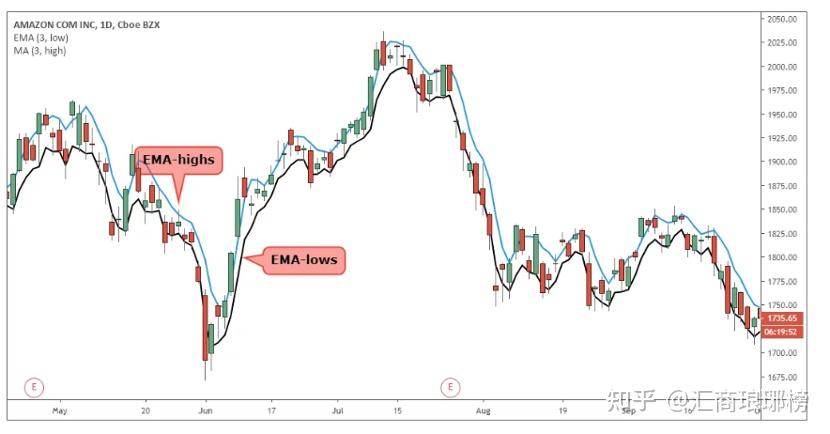 财报前瞻 | 微软(MSFT.US)Q4营收预期同比增长，Azure表现值得关注