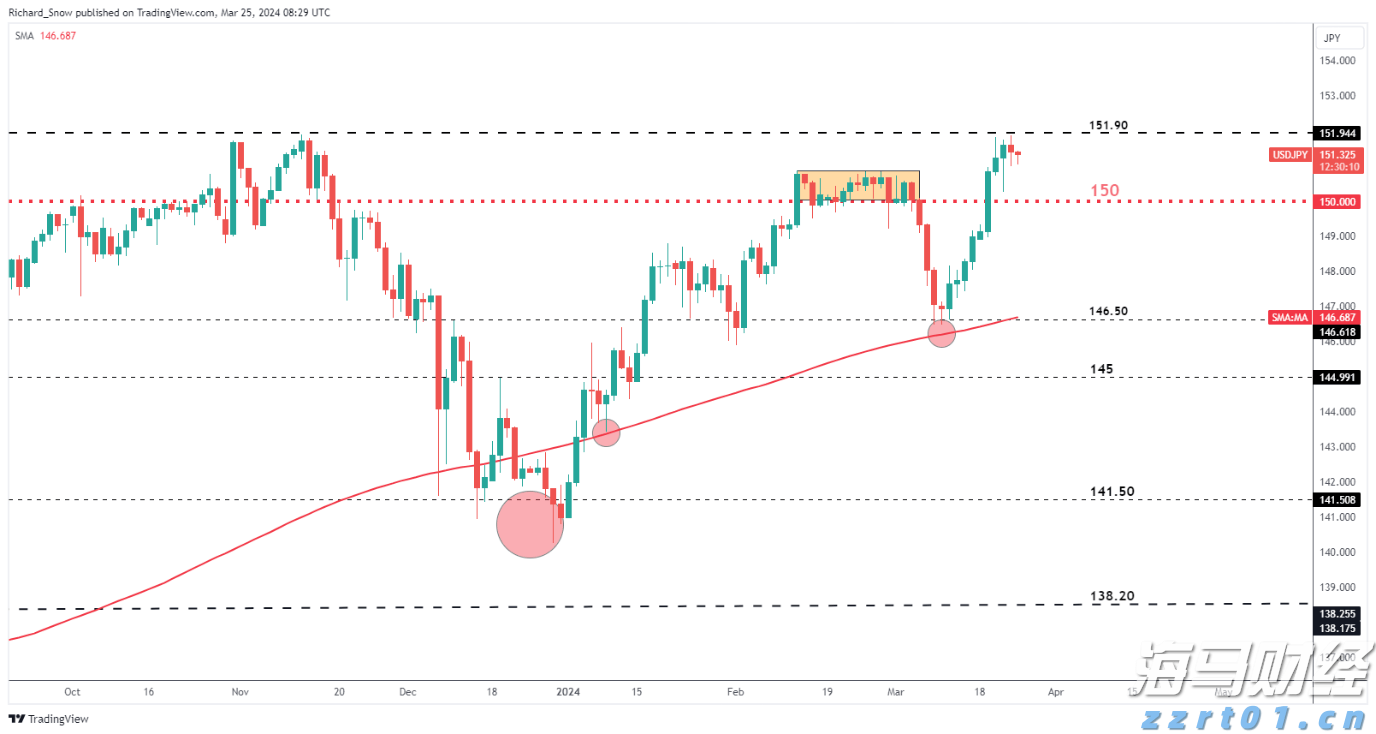 第十一批国家组织药品集采报量启动