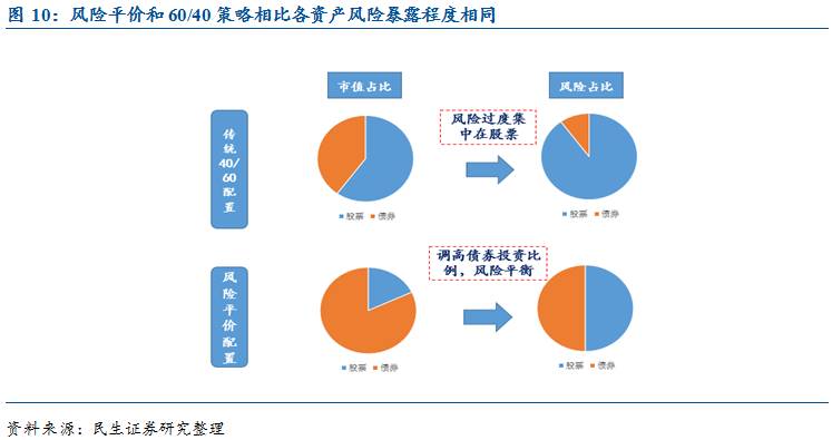 别走，宝～笋货已经给你备好了