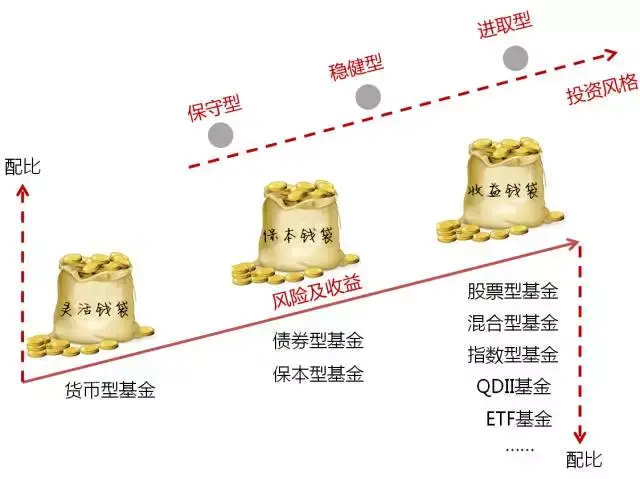 潮湿闷热天儿,吃花椒炒米
