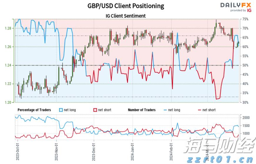 市交通运输局全力做好高考考生运输保障工作