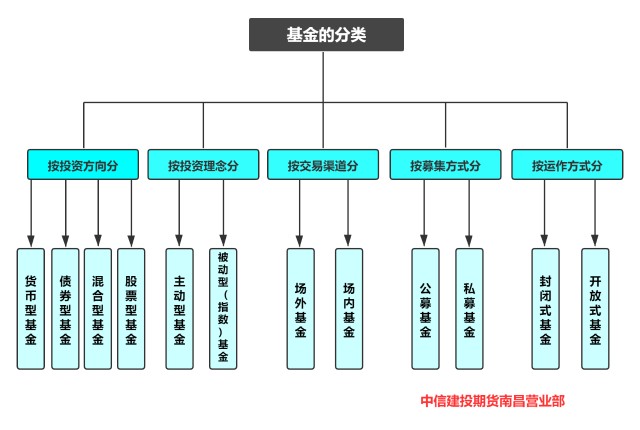 四川省市场监管局加强推进“一网通办”工作
