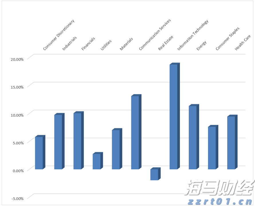 光大证券：苹果(AAPL.US)FY3Q25业绩超预期 但需关注AI及关税进展
