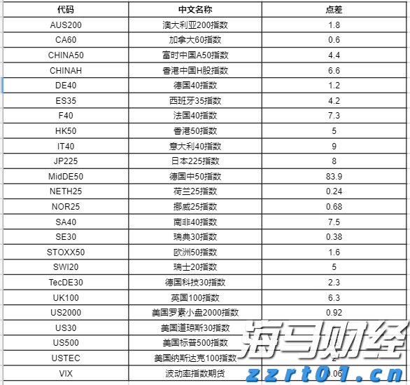 香港金管局:第2季度香港中小企业信贷状况整体稳定