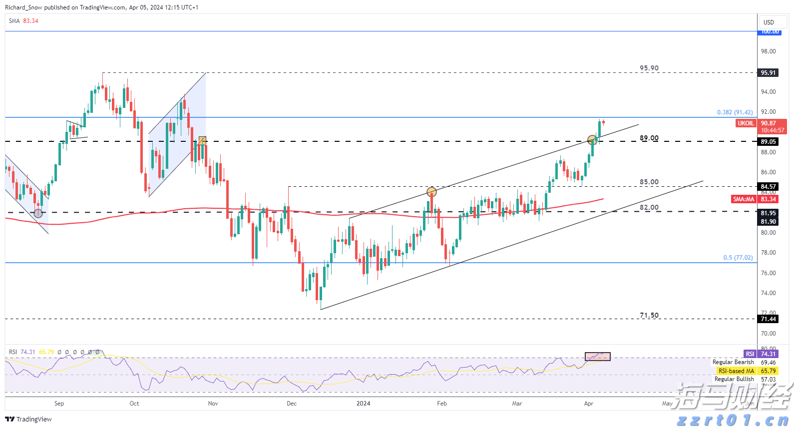 瑞银警告：美国股市将下跌！当前为标普年内高点，年底目标预测为6100点