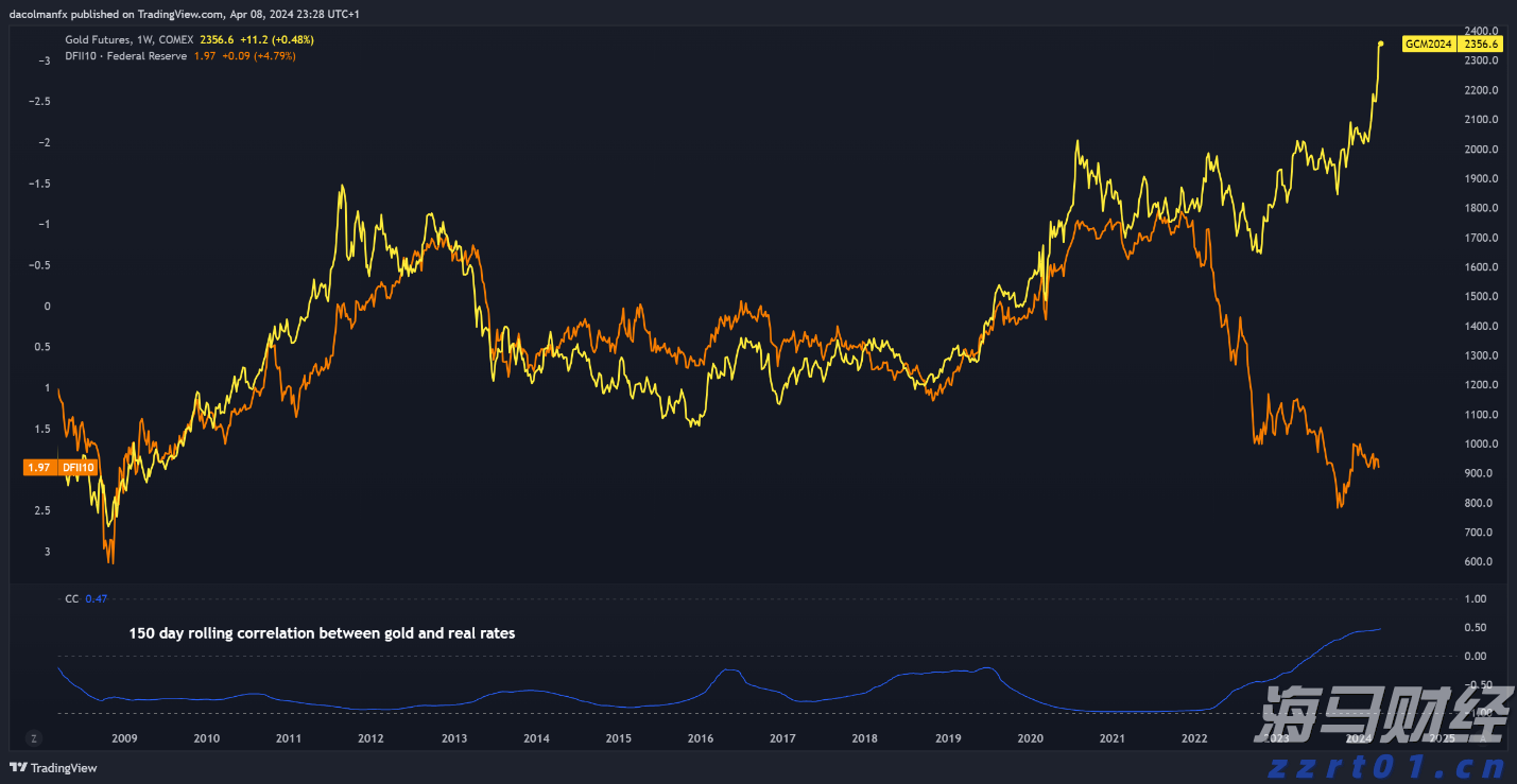 美股动态 | Bullish(BLSH.US)上市次日上涨超过10% 市值超110亿美元