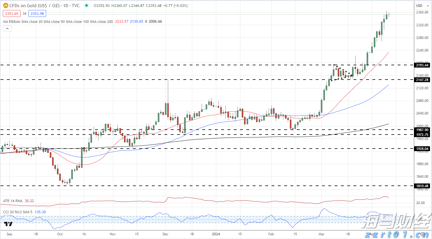 鱼塘养殖污水处理设备工艺原理