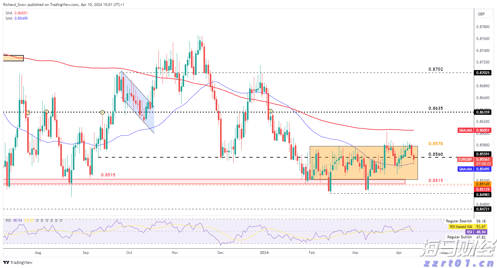 标普创新高迎“八月魔咒”! 暗流涌动 夏末需谨慎对冲